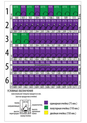Стандартная планограмма